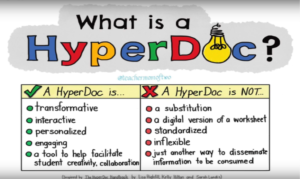 What are HyperDocs